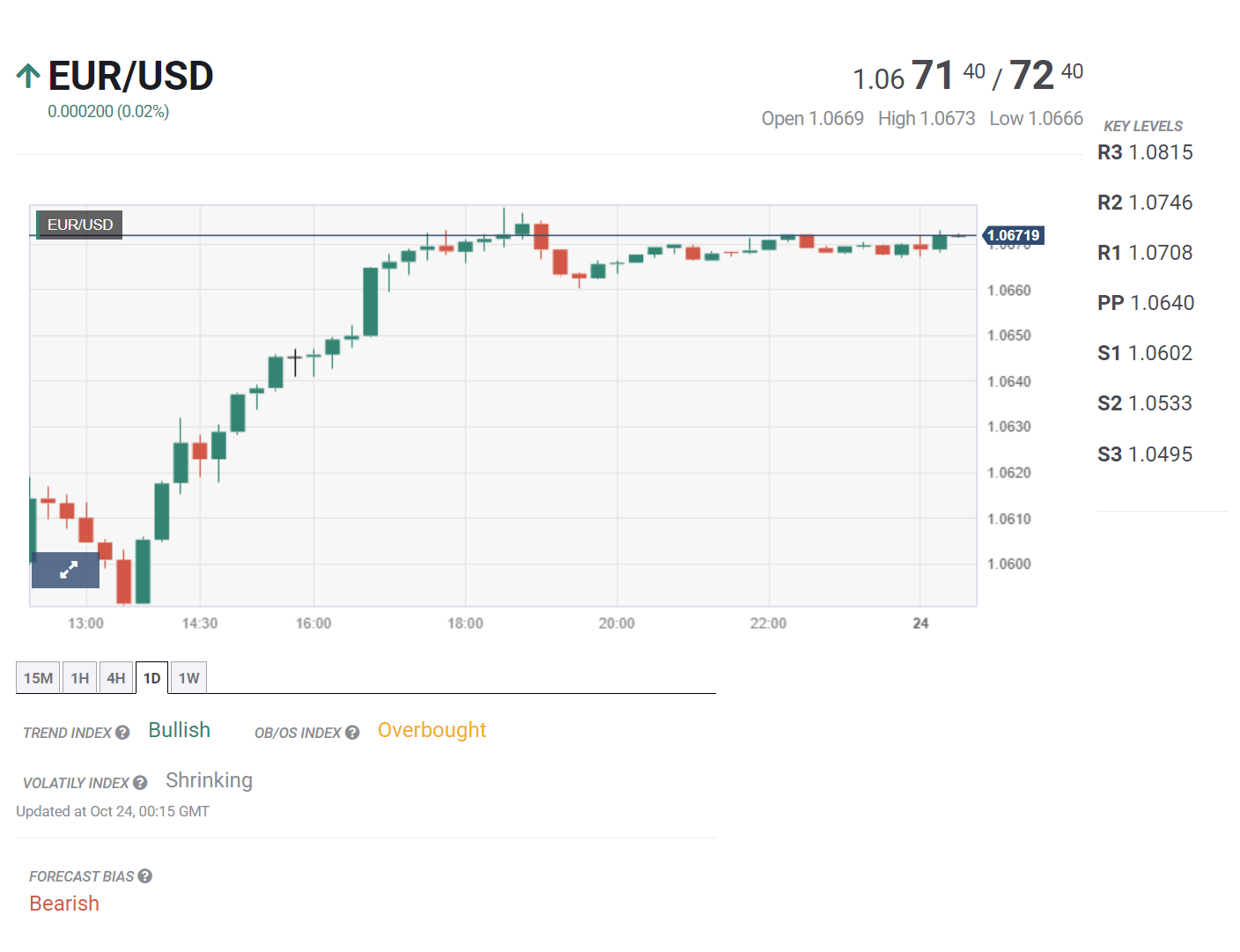 Bản tin tổng hợp ngày 24/10/2023: Hoạt động kinh tế vẫn thu hẹp tại nhiều nước