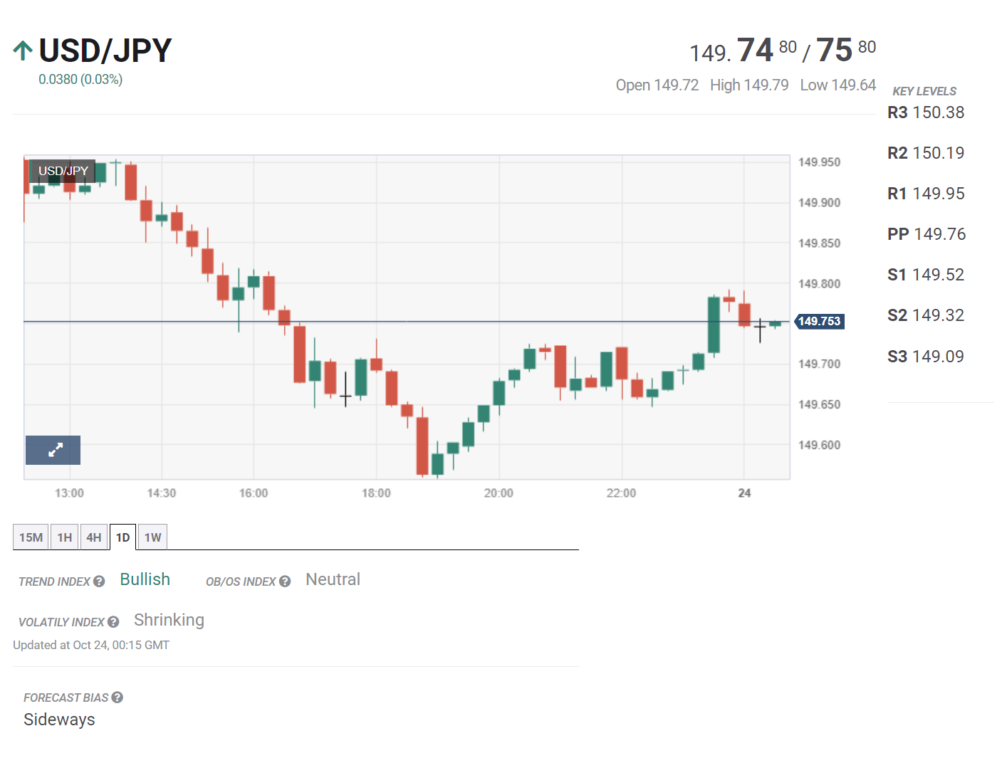 Bản tin tổng hợp ngày 24/10/2023: Hoạt động kinh tế vẫn thu hẹp tại nhiều nước