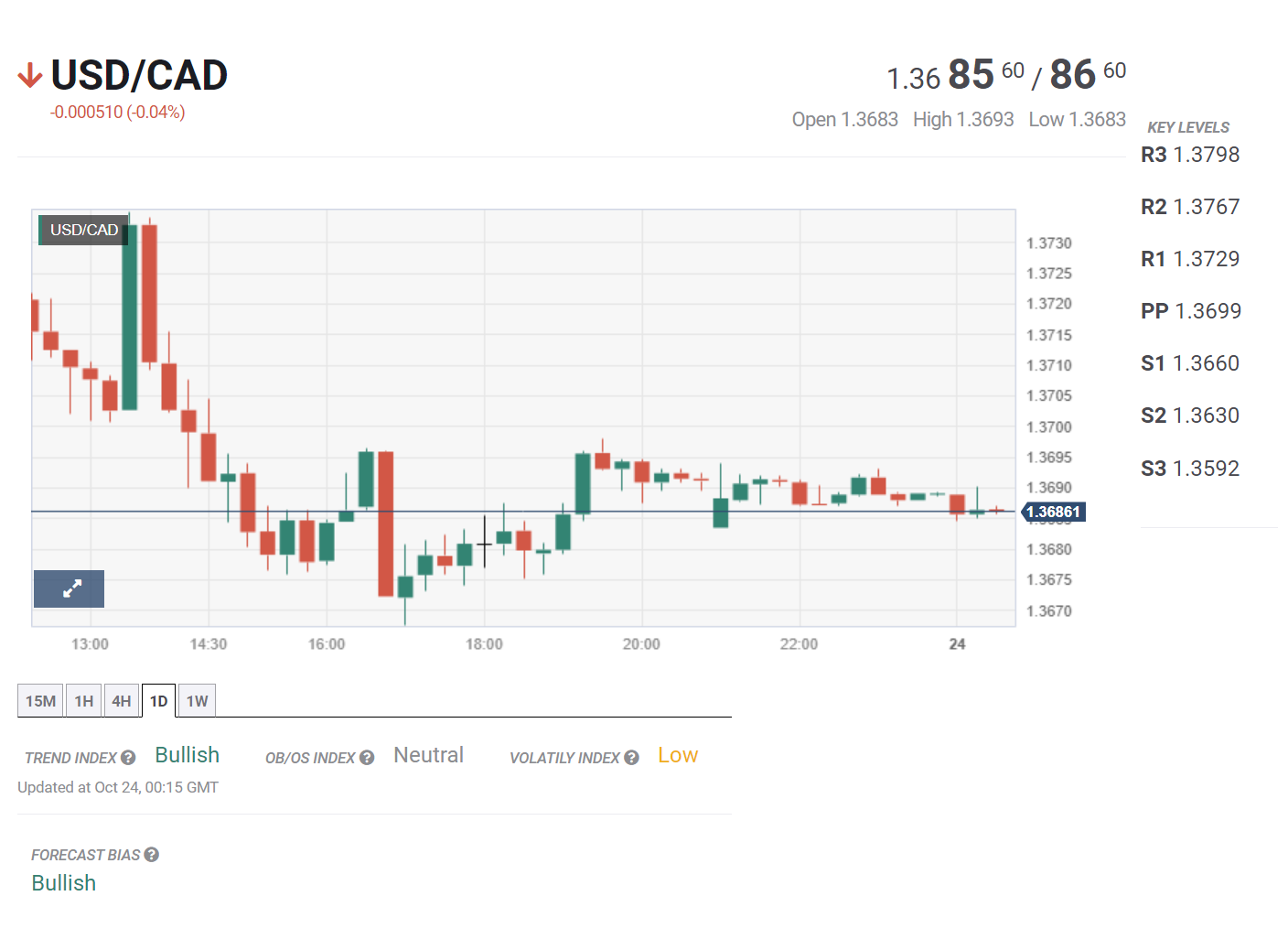 Bản tin tổng hợp ngày 24/10/2023: Hoạt động kinh tế vẫn thu hẹp tại nhiều nước