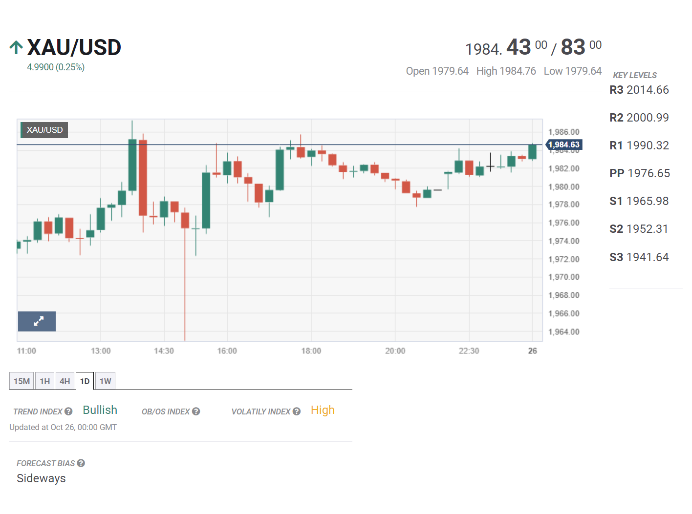 Bản tin tổng hợp ngày 26/10/2023: ECB được dự báo giữ nguyên lãi suất