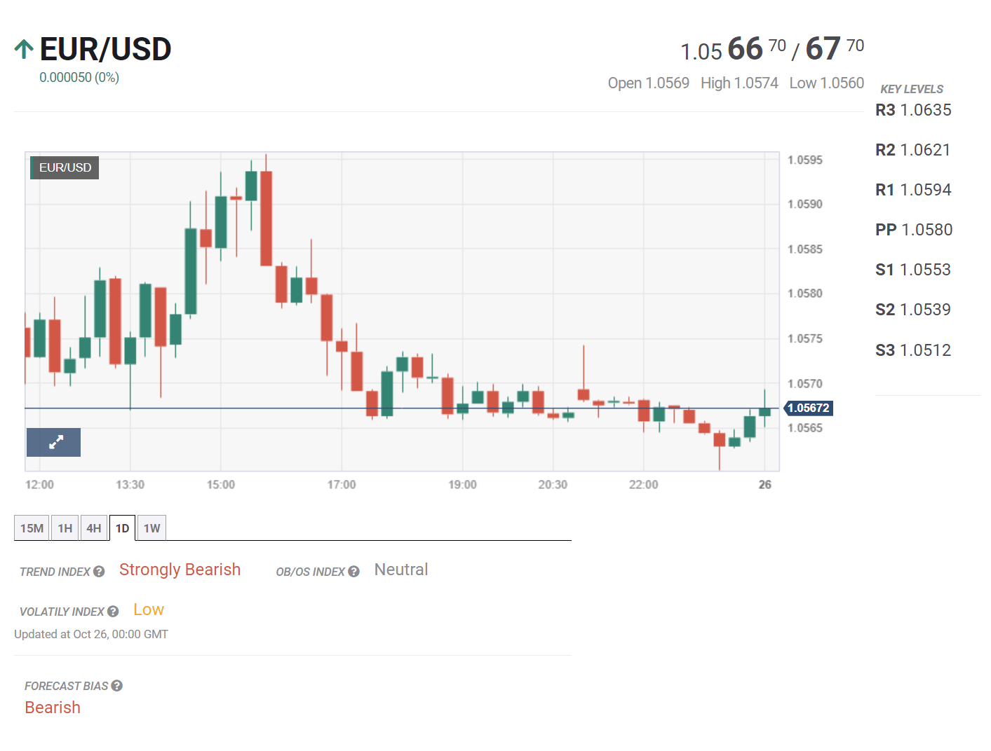 Bản tin tổng hợp ngày 26/10/2023: ECB được dự báo giữ nguyên lãi suất