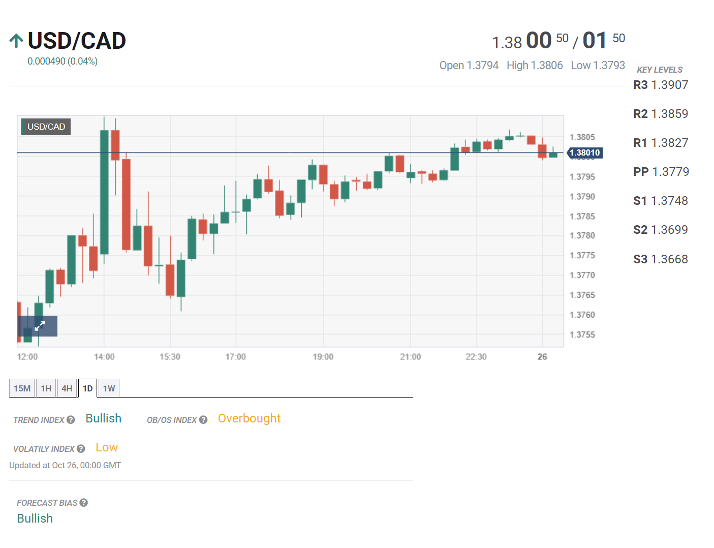 Bản tin tổng hợp ngày 26/10/2023: ECB được dự báo giữ nguyên lãi suất