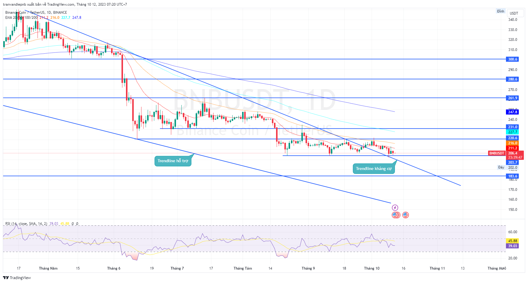 Bản tin Coin sáng ngày [12/10/2023]