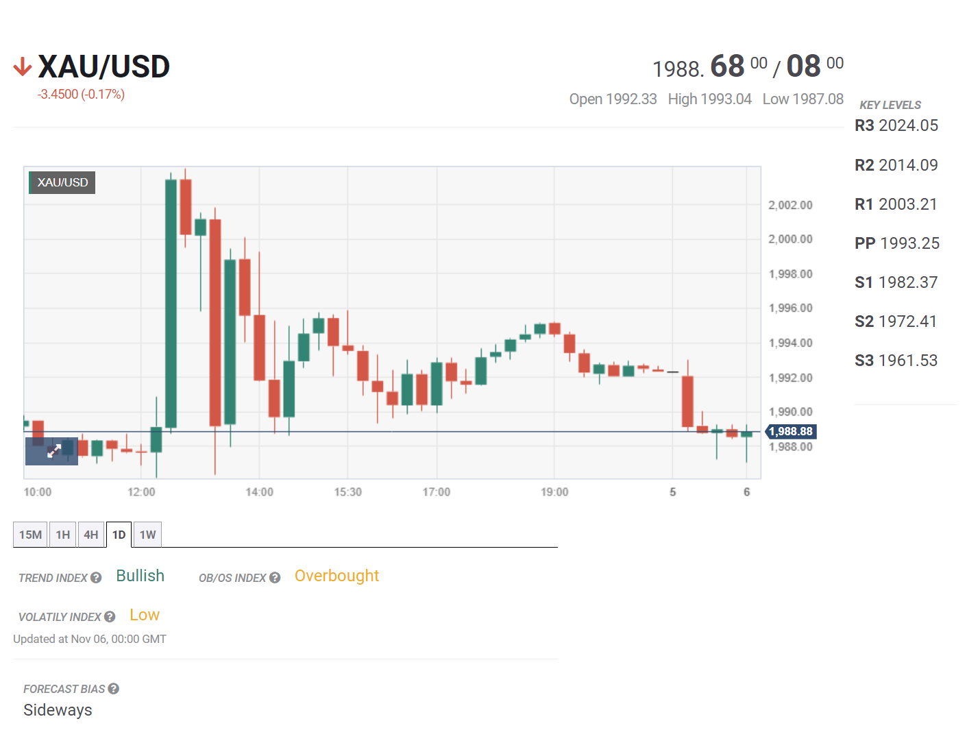 Bản tin tổng hợp tuần 06/11 – 10/11/2023: RBA được dự báo nối lại việc tăng lãi suất