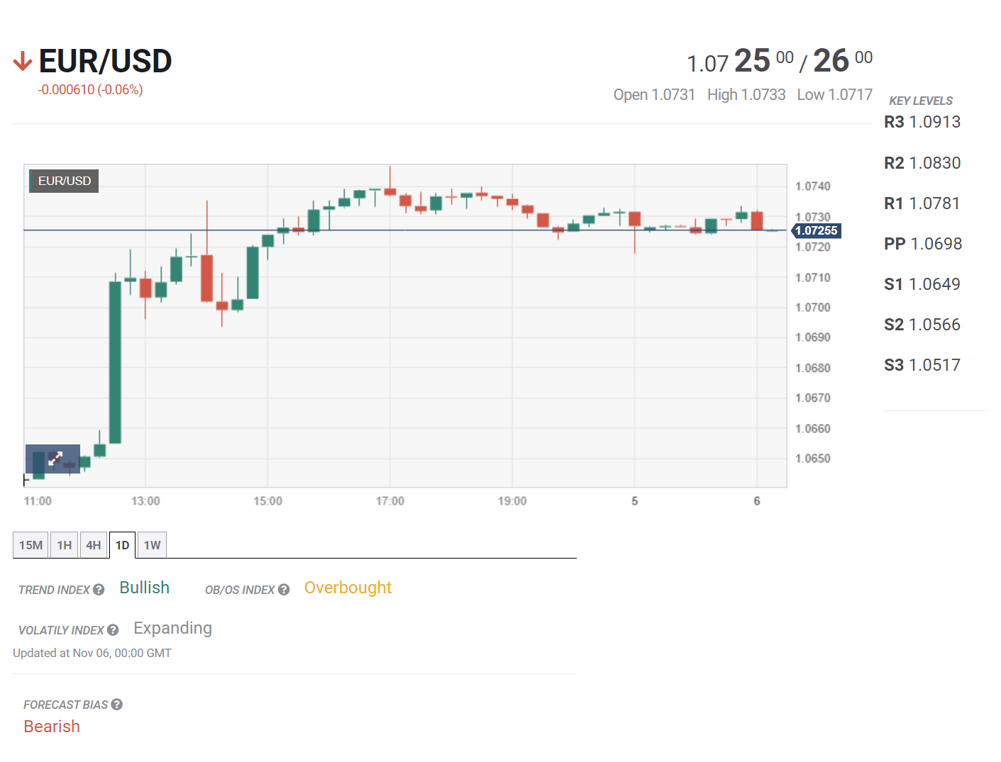 Bản tin tổng hợp tuần 06/11 – 10/11/2023: RBA được dự báo nối lại việc tăng lãi suất