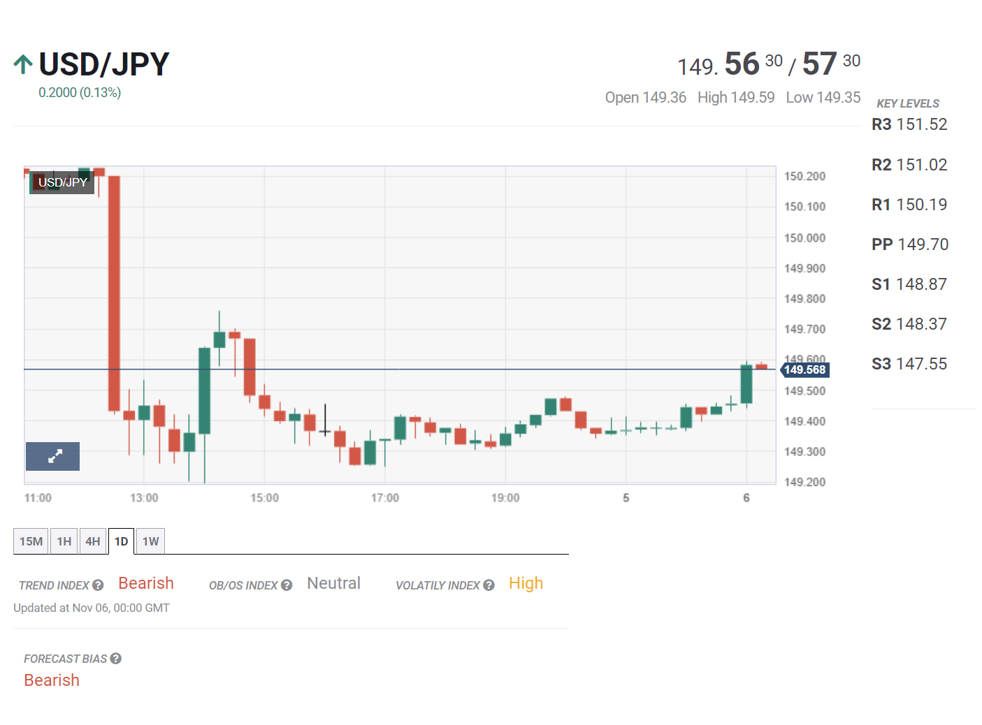 Bản tin tổng hợp tuần 06/11 – 10/11/2023: RBA được dự báo nối lại việc tăng lãi suất