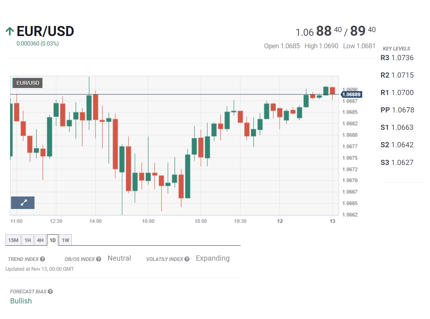 Bản tin tổng hợp tuần 13/11 – 17/11/2023: Mỹ công bố số liệu lạm phát