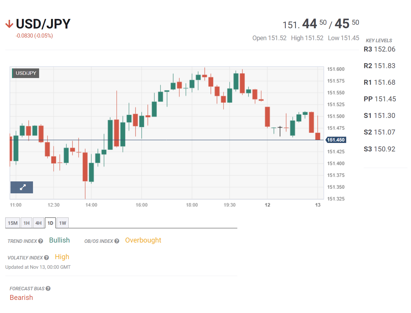 Bản tin tổng hợp tuần 13/11 – 17/11/2023: Mỹ công bố số liệu lạm phát