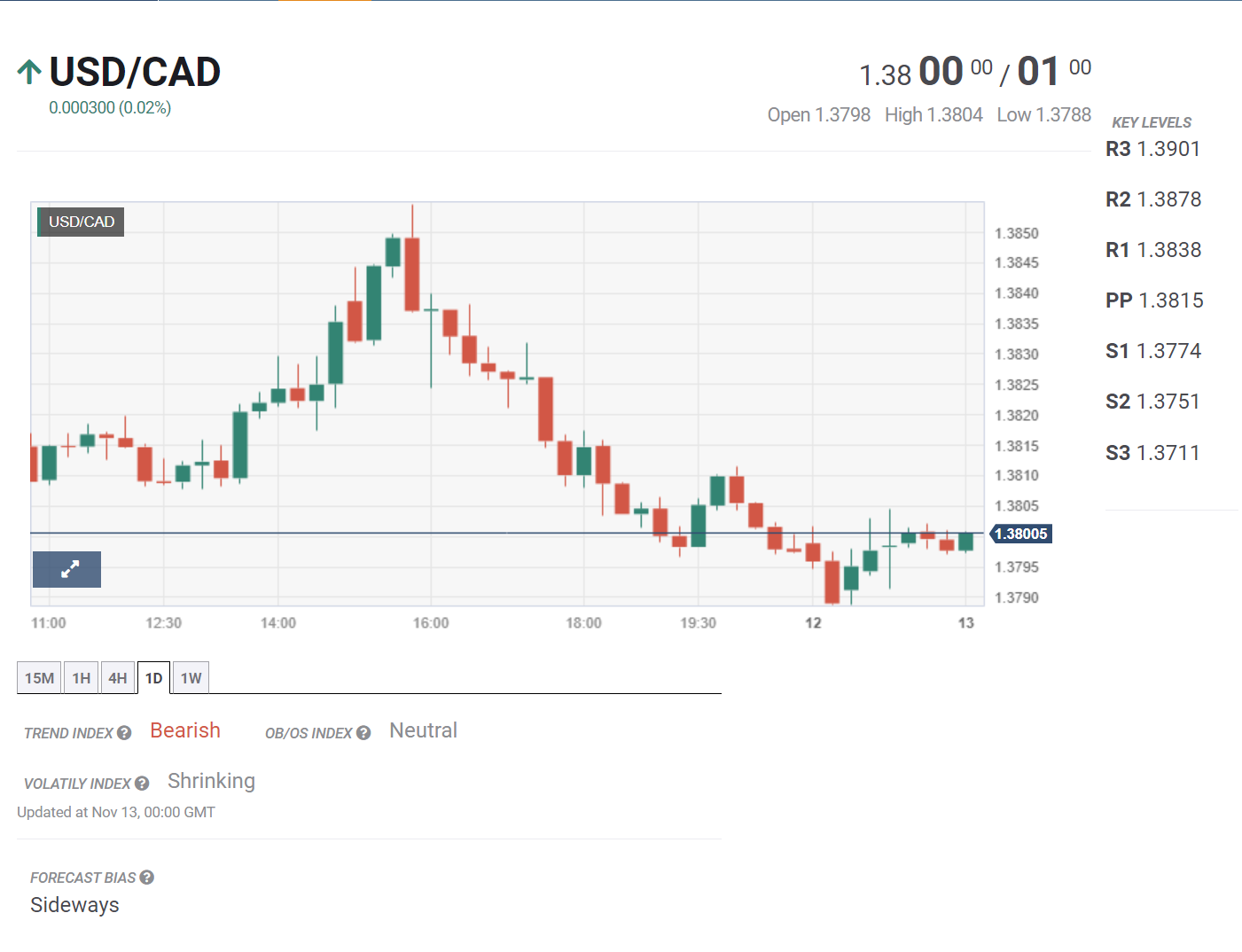 Bản tin tổng hợp tuần 13/11 – 17/11/2023: Mỹ công bố số liệu lạm phát