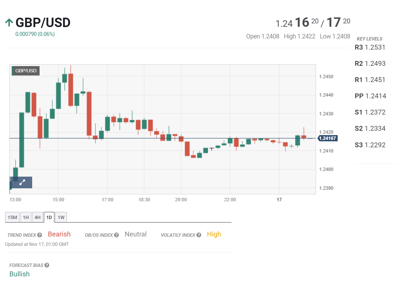 Bản tin tổng hợp ngày 17/11/2023: Lạm phát Eurozone hạ nhiệt trong tháng 10