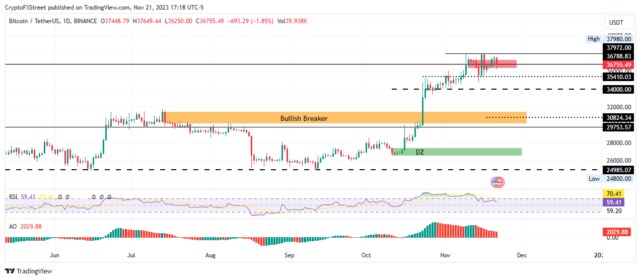 Dự đoán giá Bitcoin, Ethereum, Ripple