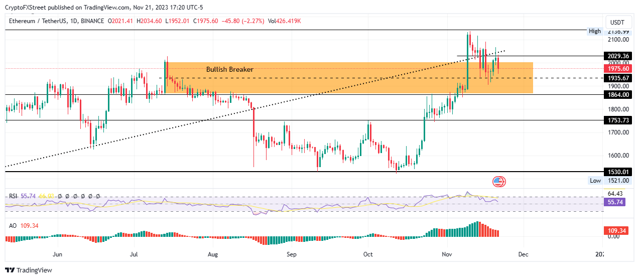 Dự đoán giá Bitcoin, Ethereum, Ripple