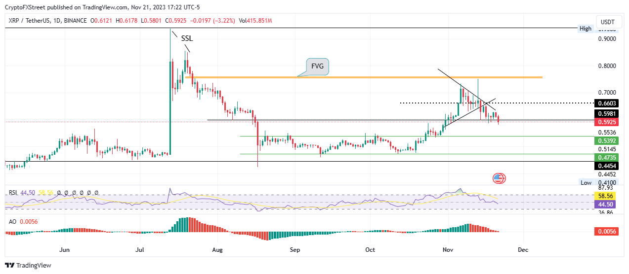 Dự đoán giá Bitcoin, Ethereum, Ripple