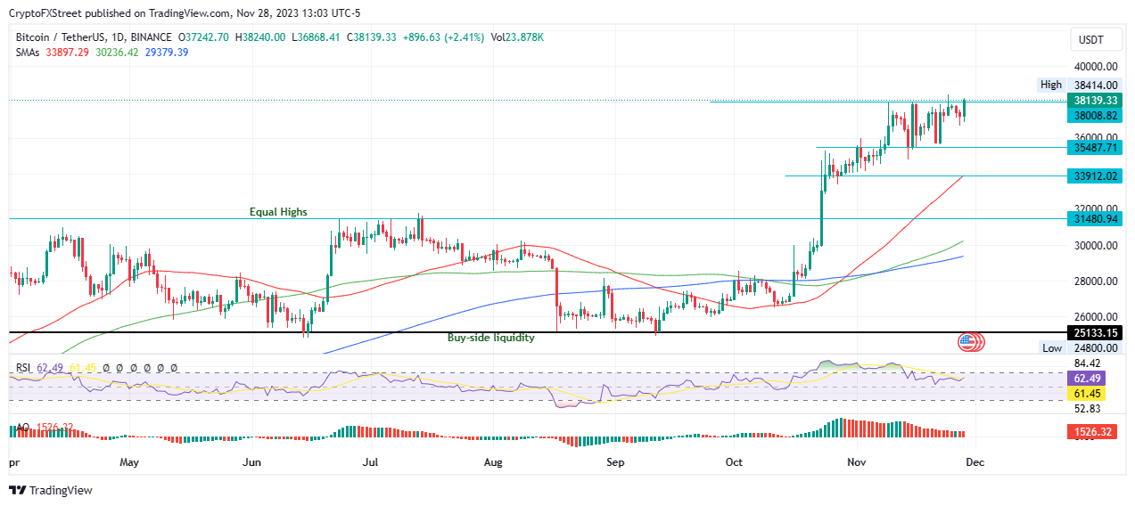 Dự đoán giá Bitcoin, Ethereum, Ripple