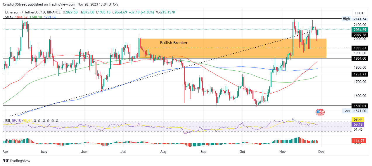 Dự đoán giá Bitcoin, Ethereum, Ripple