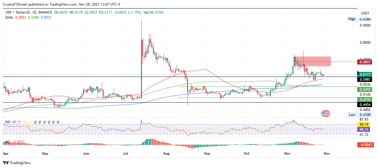 Dự đoán giá Bitcoin, Ethereum, Ripple