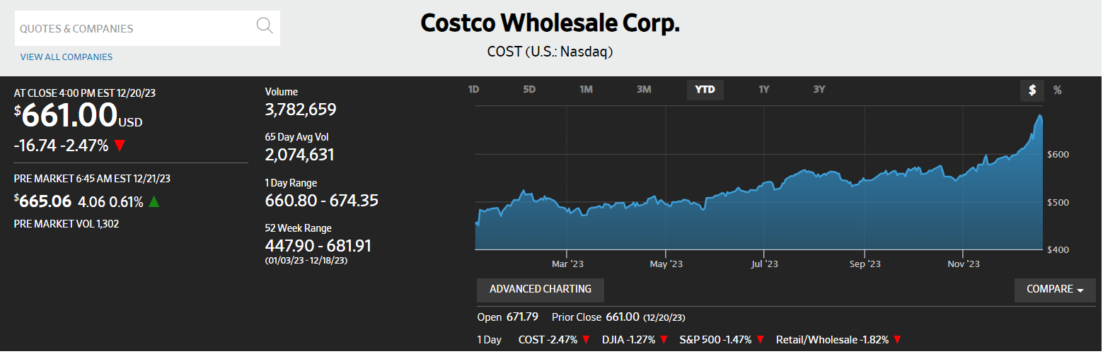 Costco: làm sao để nhận được 500 USD cổ tức hàng tháng?