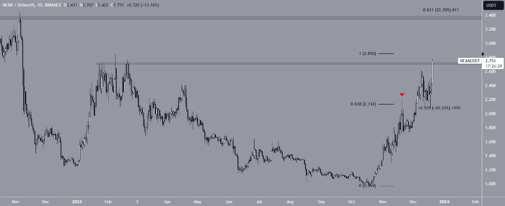 Phân tích thị trường tiền số ngày 20/12
