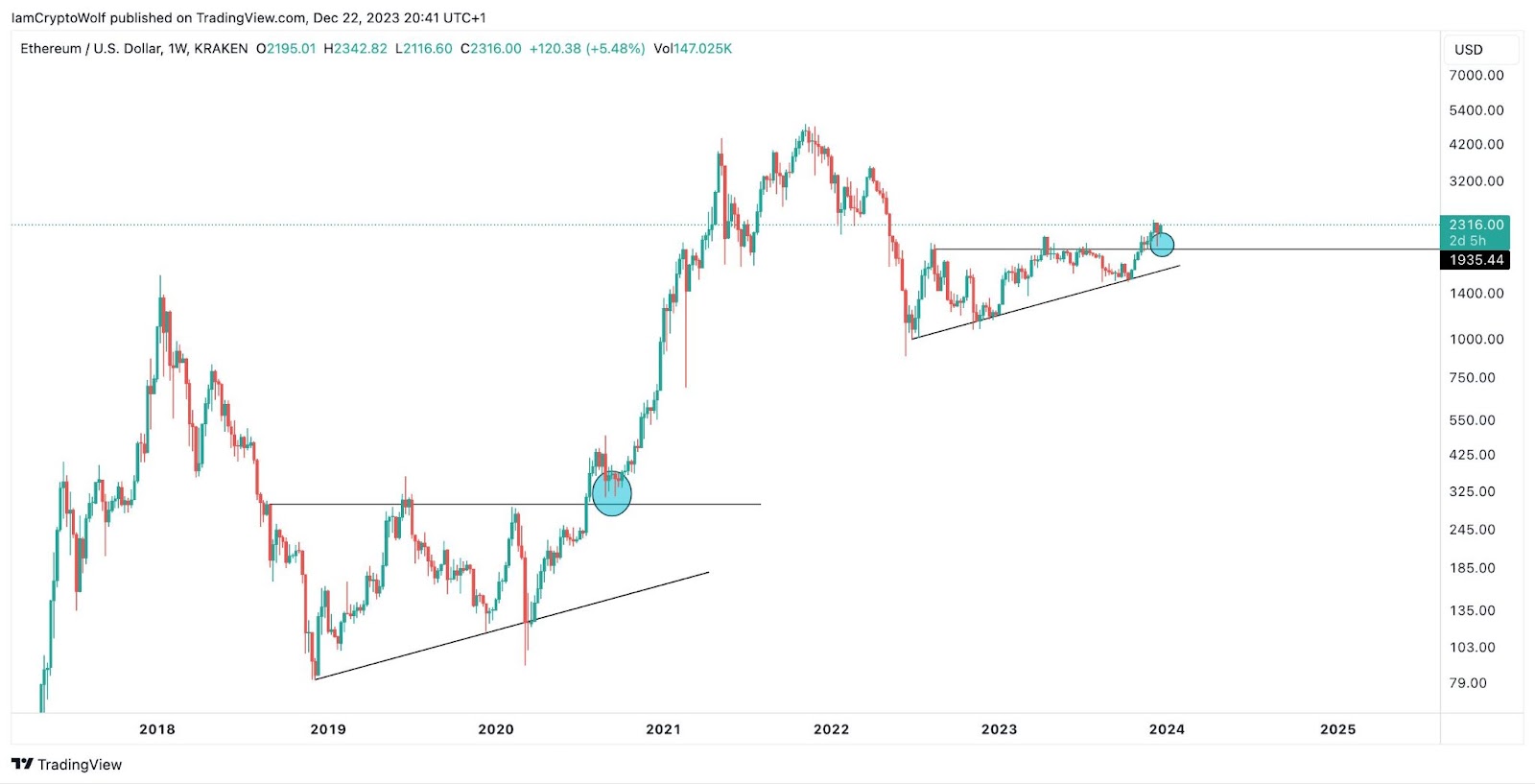 Ba tín hiệu củng cố kỳ vọng về mùa altcoin