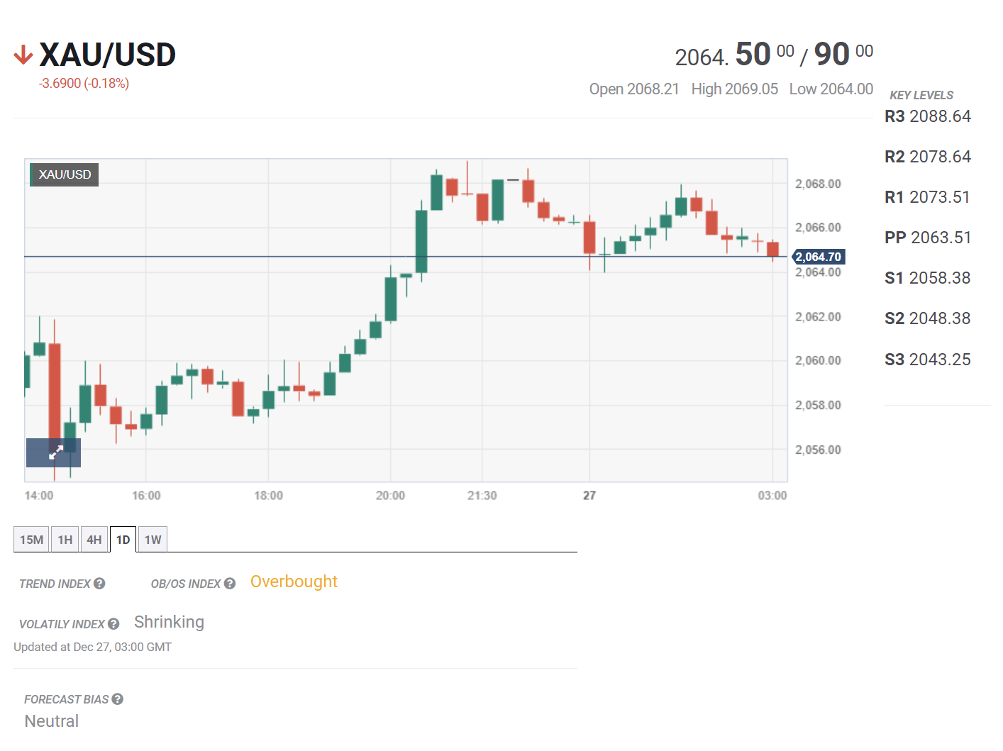 Bản tin tổng hợp ngày 27/12/2023: Lợi nhuận công nghiệp Trung Quốc tiếp tục được cải thiện