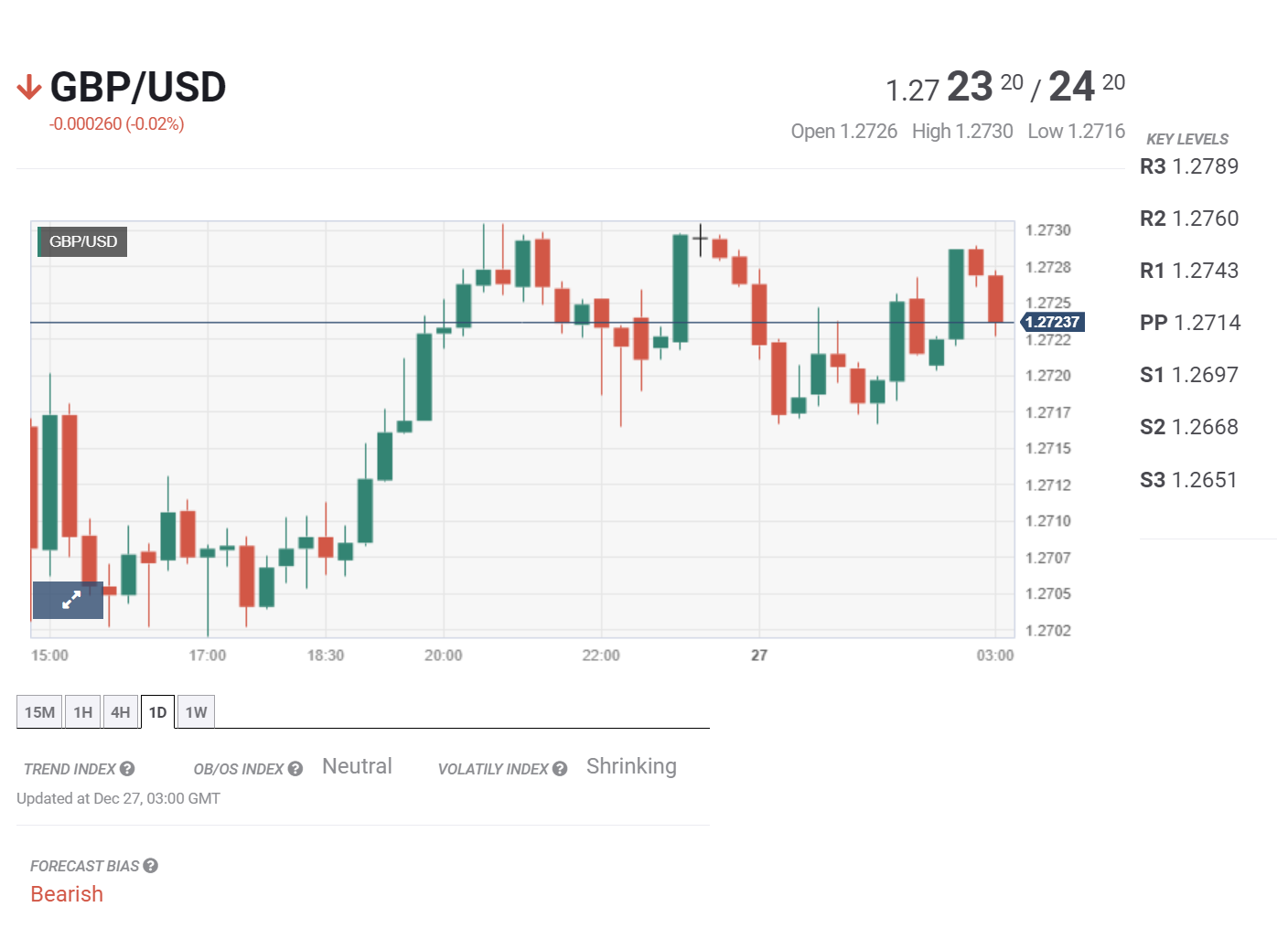 Bản tin tổng hợp ngày 27/12/2023: Lợi nhuận công nghiệp Trung Quốc tiếp tục được cải thiện