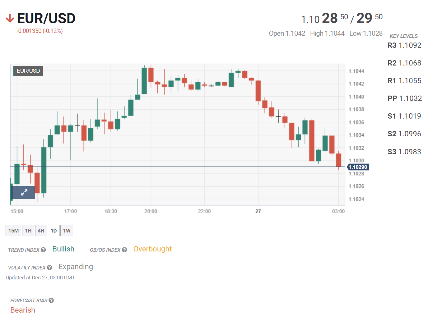 Bản tin tổng hợp ngày 27/12/2023: Lợi nhuận công nghiệp Trung Quốc tiếp tục được cải thiện