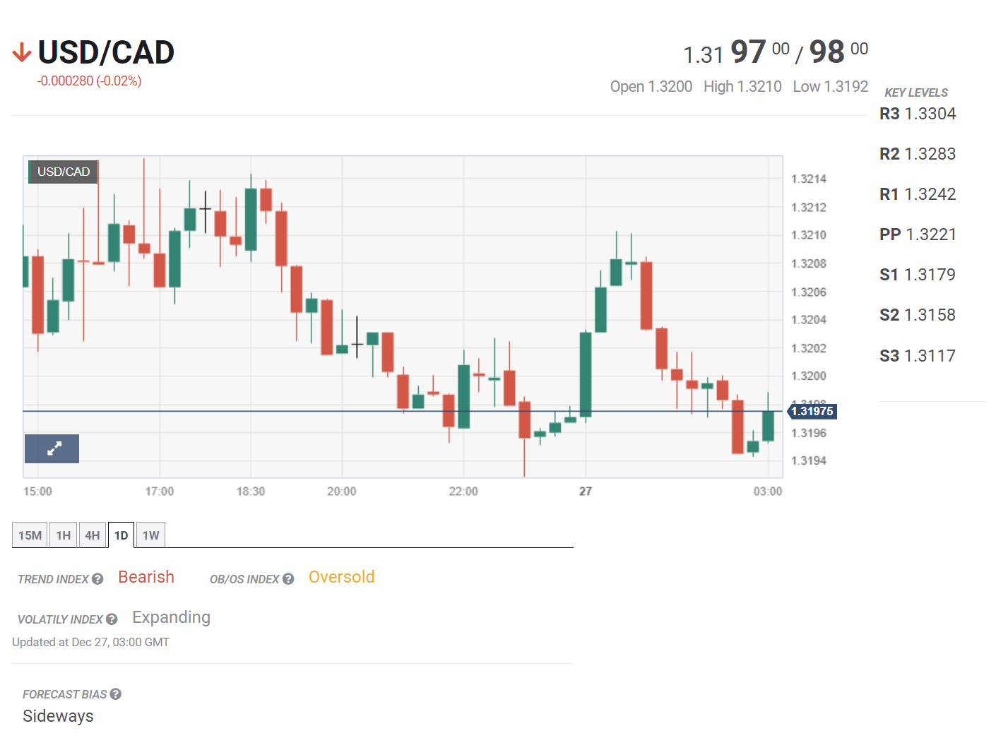 Bản tin tổng hợp ngày 27/12/2023: Lợi nhuận công nghiệp Trung Quốc tiếp tục được cải thiện