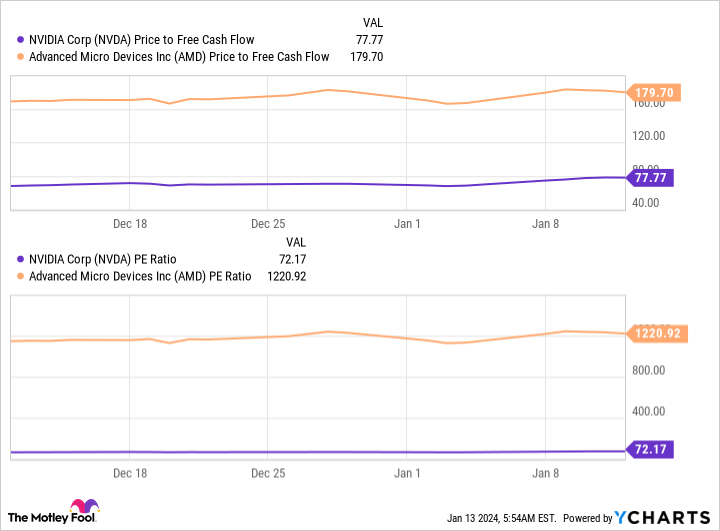 Liệu AMD có thể trở thành Nvidia tiếp theo?
