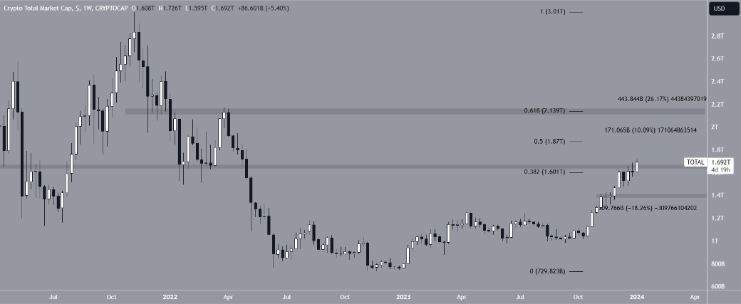 Phân tích thị trường tiền số ngày 3/1