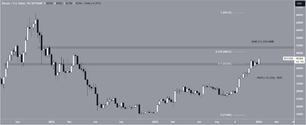 Phân tích thị trường tiền số ngày 3/1