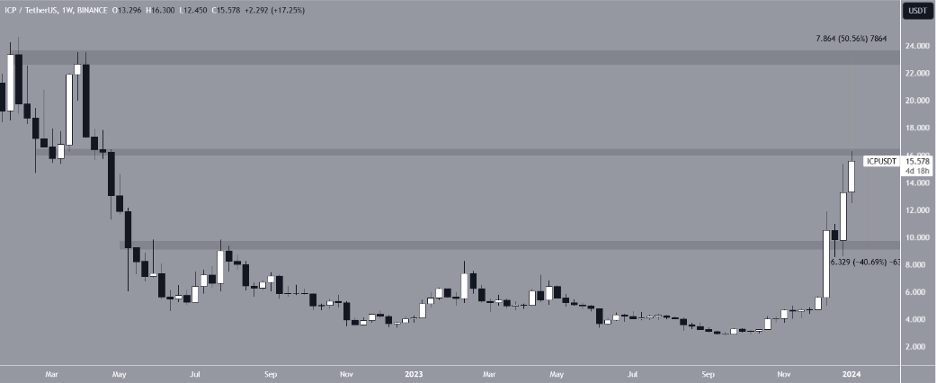 Phân tích thị trường tiền số ngày 3/1