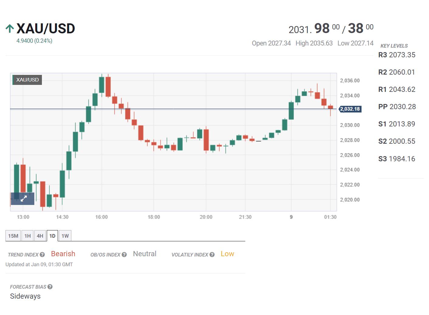 Tin tổng hợp ngày 09/01/2024: Thị trường lao động Eurozone được dự báo vẫn ổn định