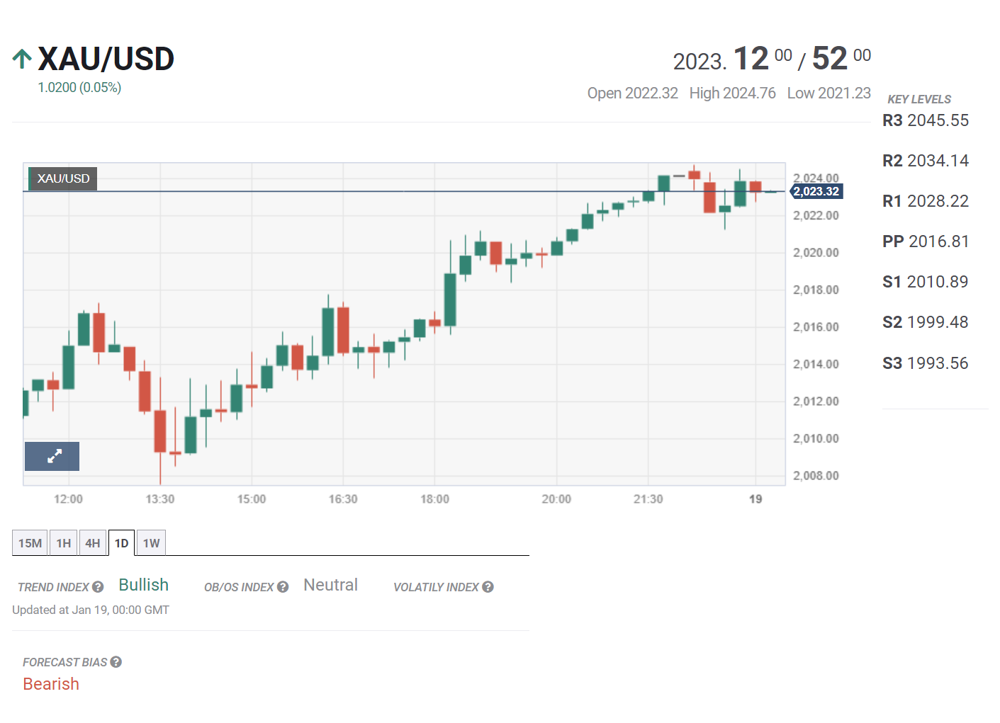 Tin tổng hợp 19/01: Lạm phát hạ nhiệt tại Nhật Bản