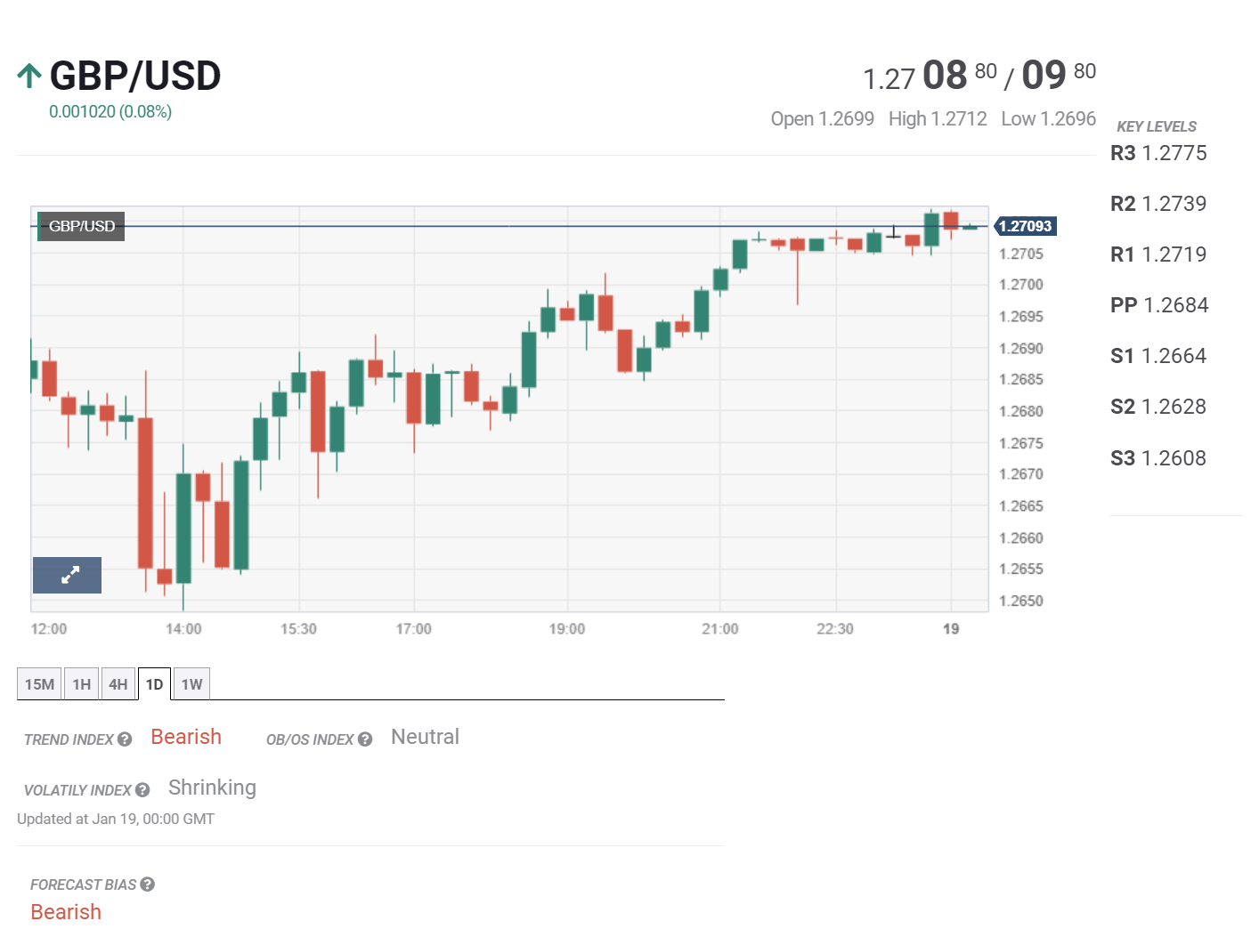 Tin tổng hợp 19/01: Lạm phát hạ nhiệt tại Nhật Bản