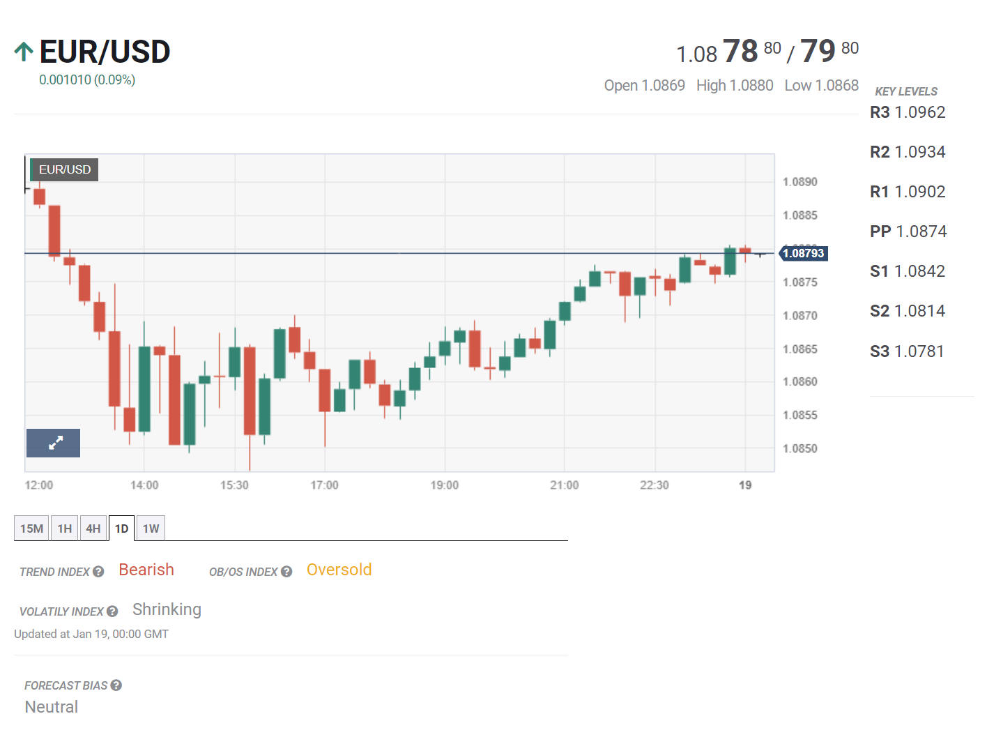 Tin tổng hợp 19/01: Lạm phát hạ nhiệt tại Nhật Bản