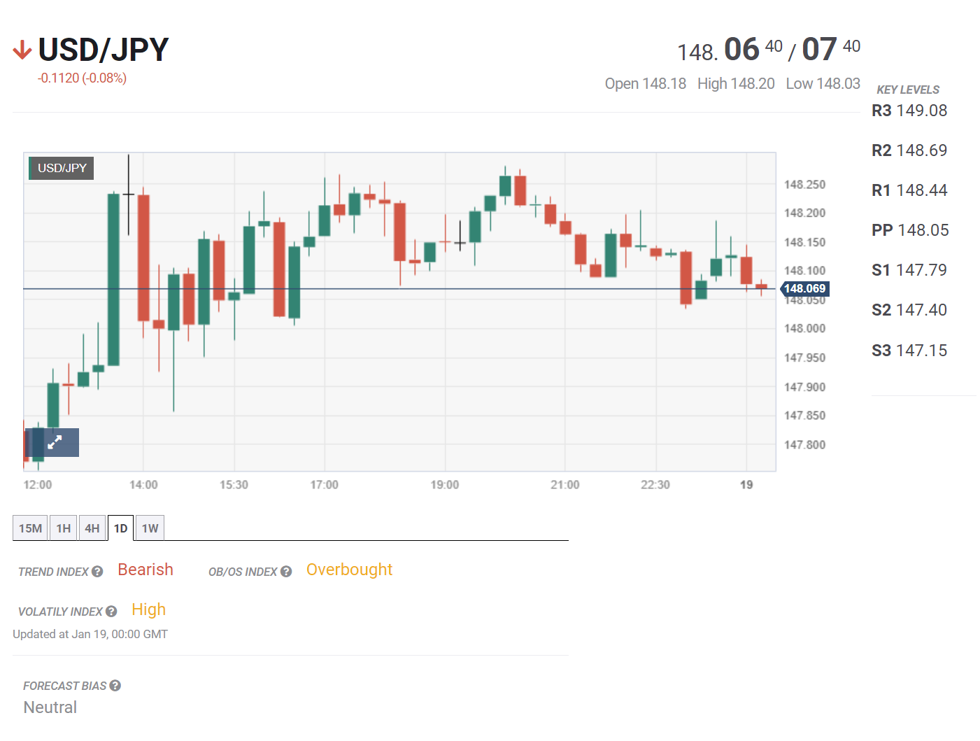 Tin tổng hợp 19/01: Lạm phát hạ nhiệt tại Nhật Bản