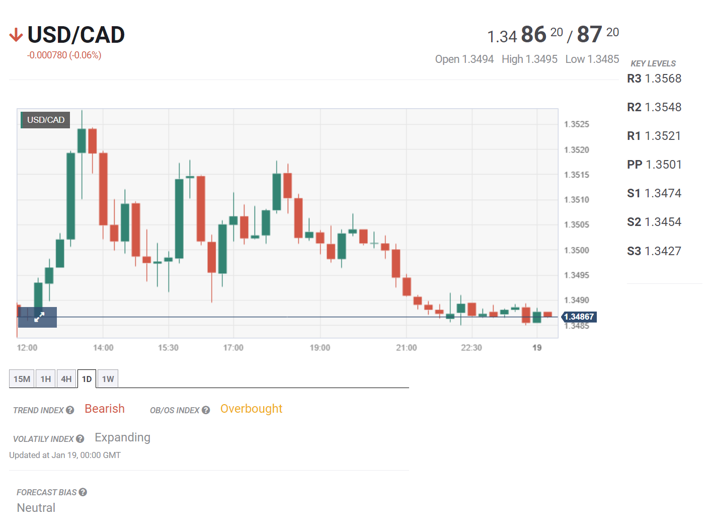 Tin tổng hợp 19/01: Lạm phát hạ nhiệt tại Nhật Bản