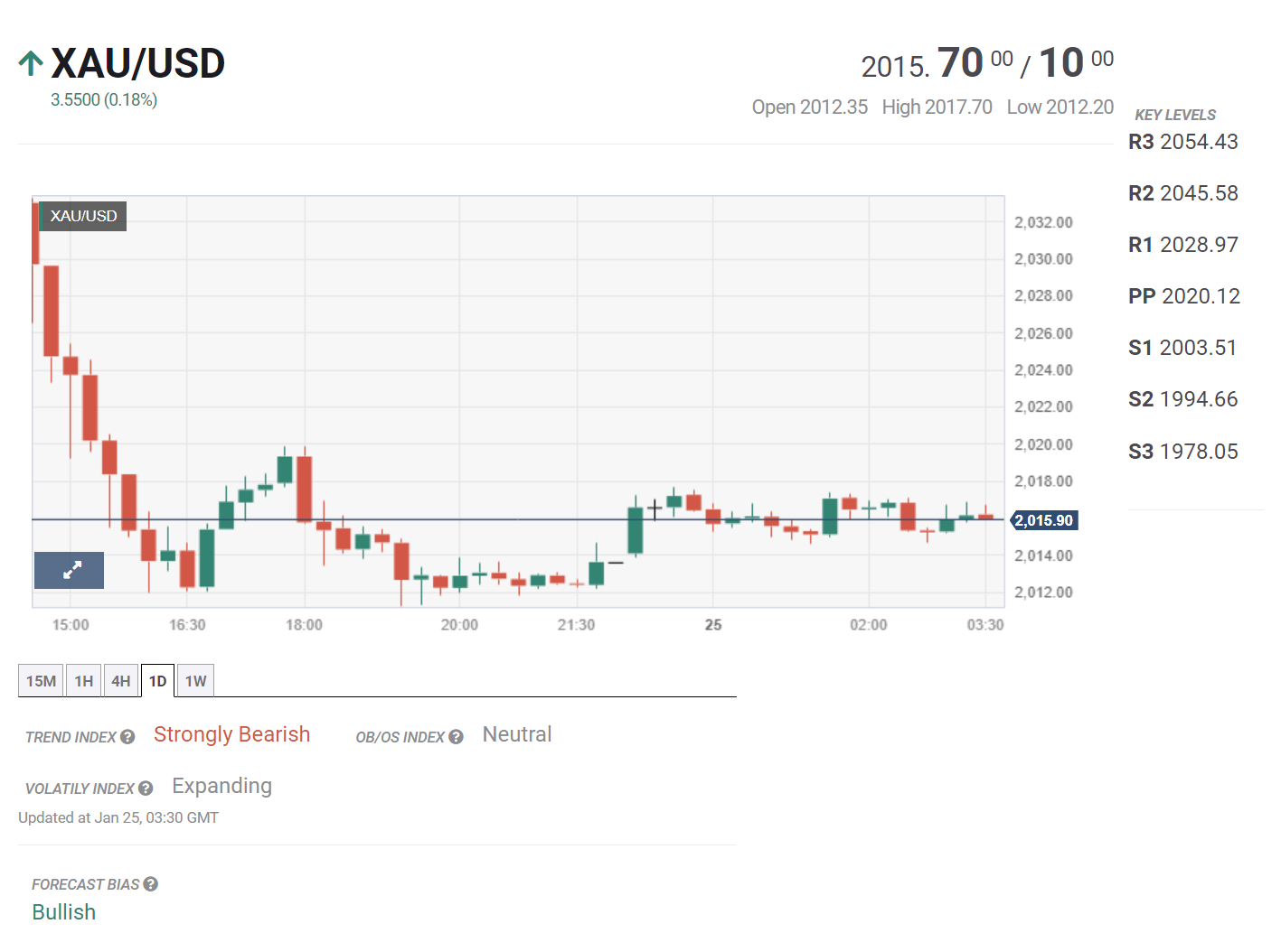 Tin tổng hợp 25/01: Thị trường chờ tín hiệu từ ECB