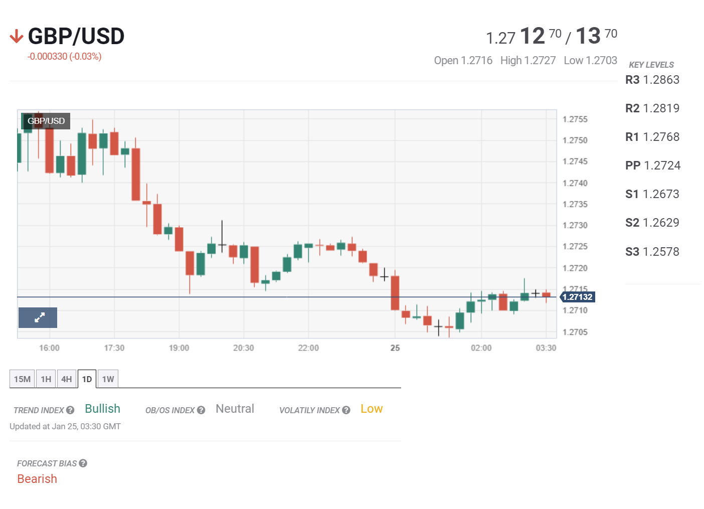 Tin tổng hợp 25/01: Thị trường chờ tín hiệu từ ECB
