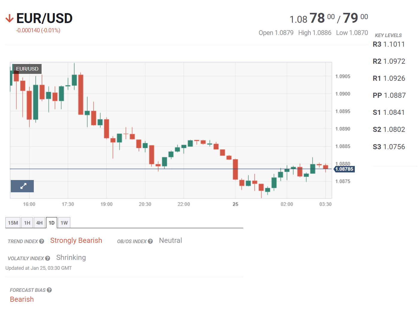 Tin tổng hợp 25/01: Thị trường chờ tín hiệu từ ECB