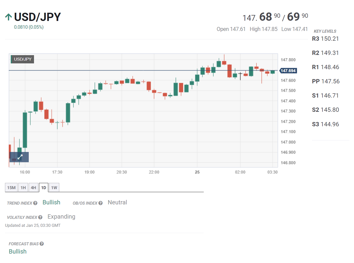 Tin tổng hợp 25/01: Thị trường chờ tín hiệu từ ECB