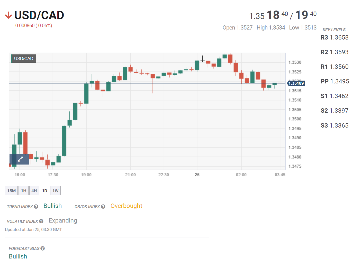 Tin tổng hợp 25/01: Thị trường chờ tín hiệu từ ECB