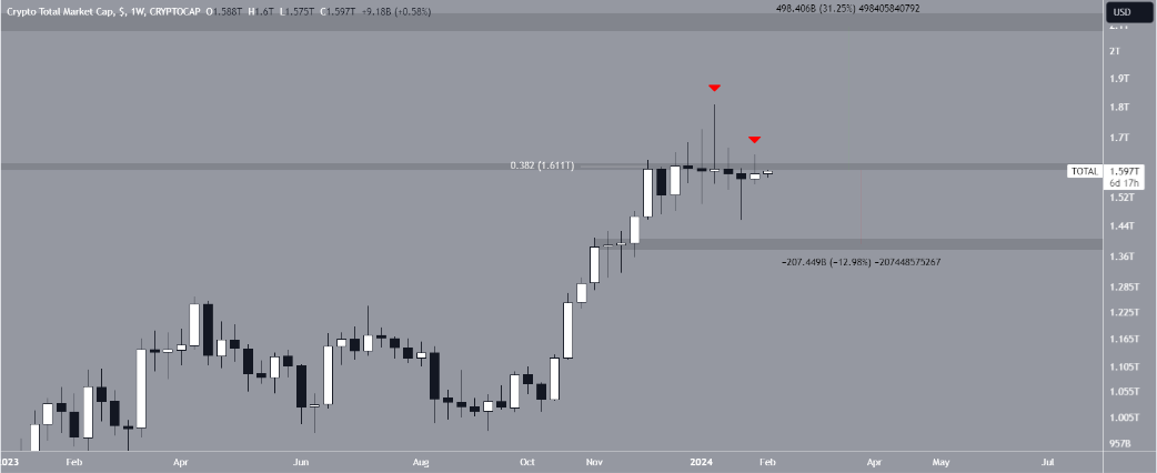 Phân tích thị trường tiền số 5/2