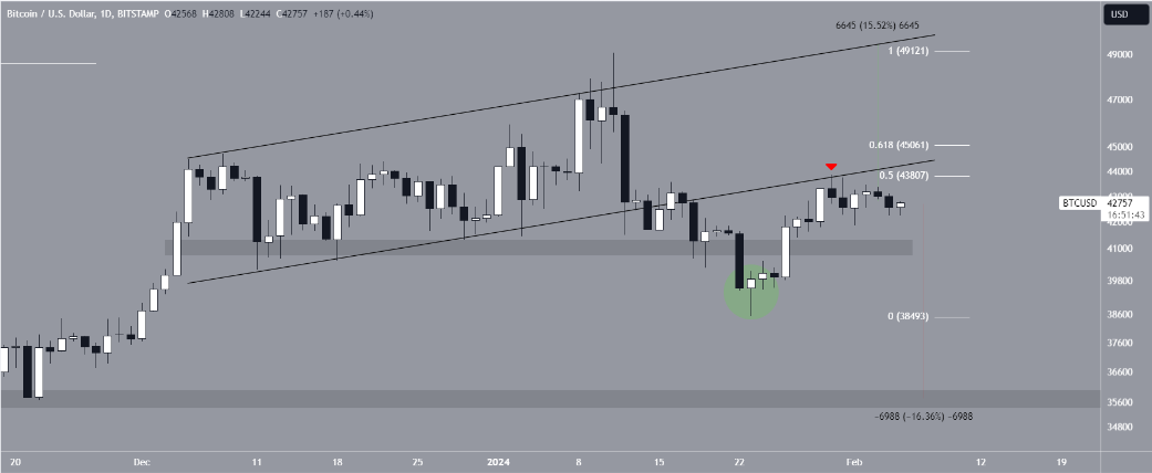 Phân tích thị trường tiền số 5/2