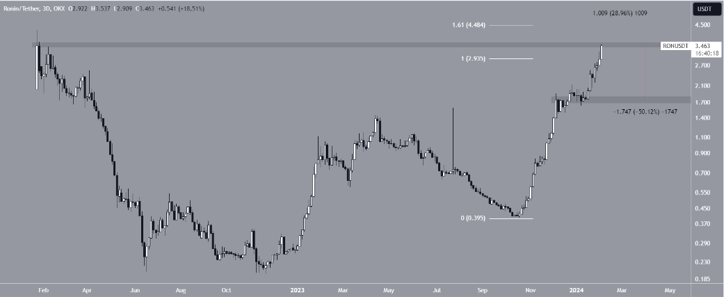 Phân tích thị trường tiền số 5/2