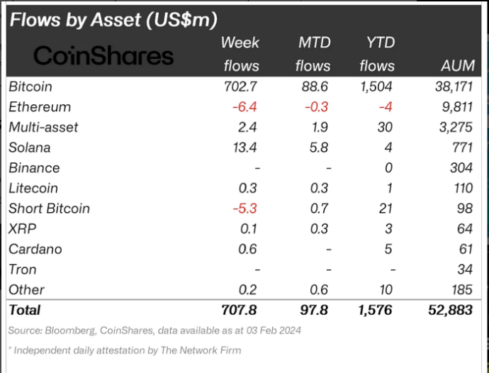 Các động lực thúc đẩy Bitcoin tăng giá trong tuần này