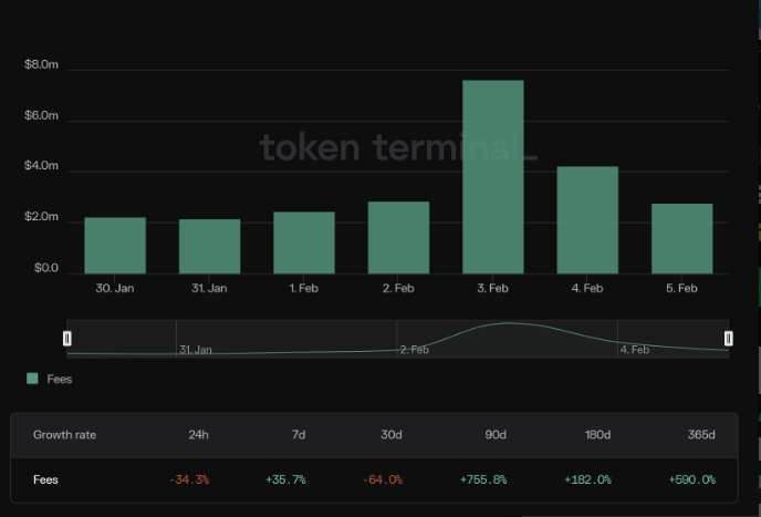 Các động lực thúc đẩy Bitcoin tăng giá trong tuần này