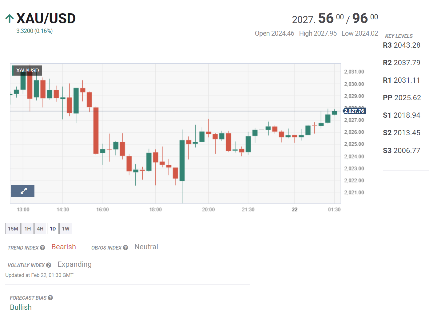 Tin tổng hợp 22/02: FED và ECB công bố biên bản họp chính sách