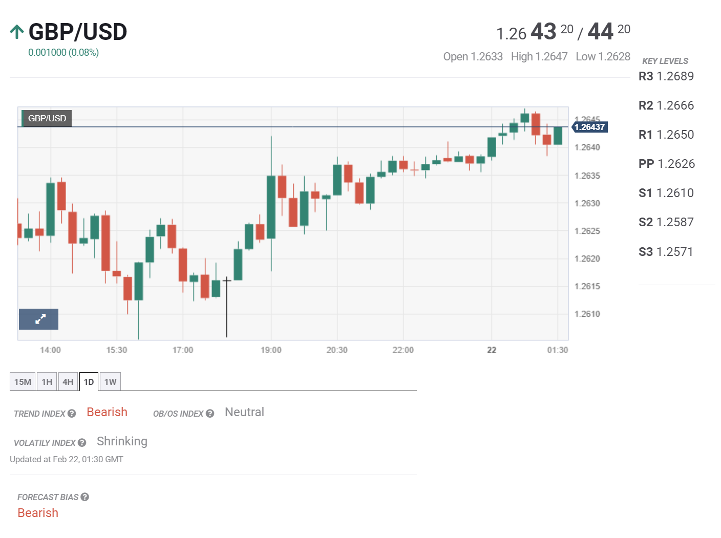 Tin tổng hợp 22/02: FED và ECB công bố biên bản họp chính sách