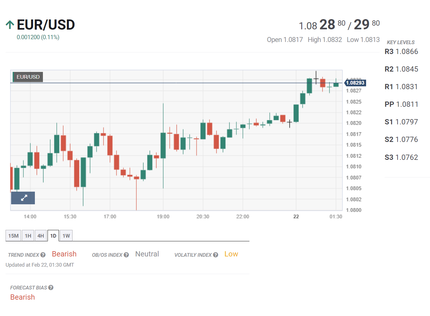 Tin tổng hợp 22/02: FED và ECB công bố biên bản họp chính sách
